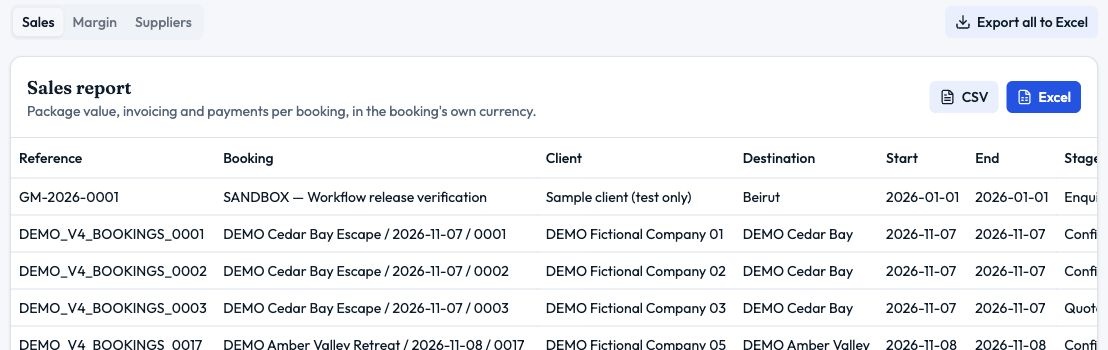 Toor see the bigger picture product capture with demo data